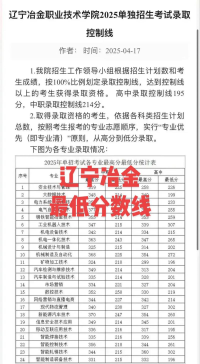 2023辽宁冶金职业技术学院高考录取分数线是多少[2025年最新更新]