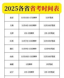 未实行新高考的省份有哪些[2025年最新更新]