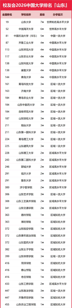 山东位次排名多少能上湖南铁道职业技术学院？