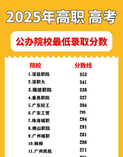 2023渤海石油职业学院高考录取分数线是多少[2025年最新更新]