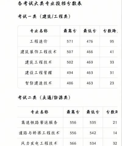 张家口职业技术学院评价怎么样[2025年最新更新]