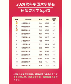 2024年中国民族类大学排名[2025年最新更新]