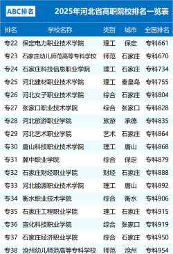河北位次排名多少能上黑龙江农垦职业学院？
