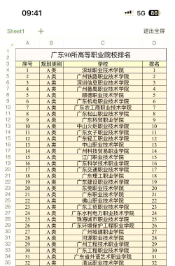 广东位次排名多少能上上海农林职业技术学院？