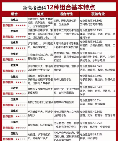 2024年女孩选文科的利弊及女生选科时应注意什么[2025年最新更新]