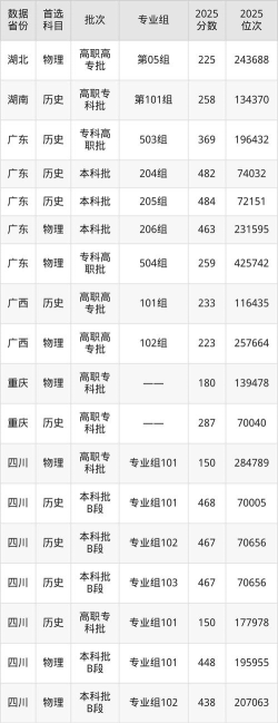 江西软件职业技术大学高考录取分数线是多少[2025年最新更新]