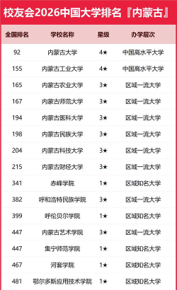 山东位次排名多少能上内蒙古民族大学？