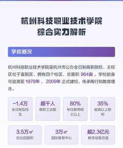 杭州科技职业技术学院评价怎么样[2025年最新更新]