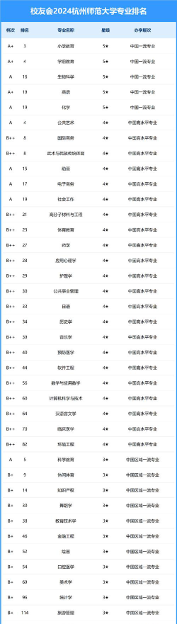 河北位次排名多少能上杭州师范大学？