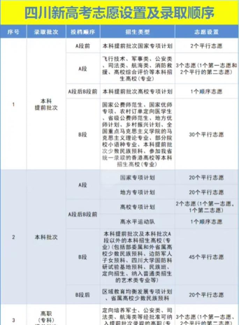 新高考志愿录取是按照什么顺序[2025年最新更新]