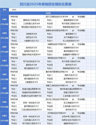 四川免费师范生怎么填报志愿[2025年最新更新]