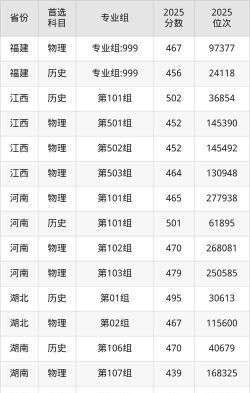 重庆外语外事学院高考录取分数线是多少[2025年最新更新]