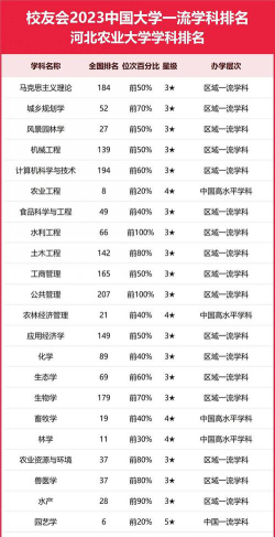 河北位次排名多少能上新疆农业大学？
