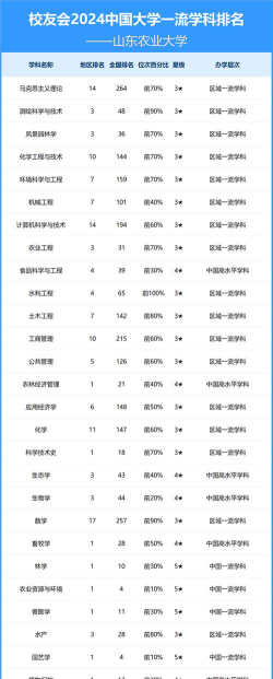 山东位次排名多少能上湖南农业大学？