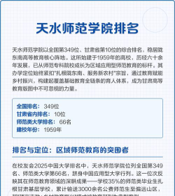2024年天水师范学院专栏介绍[2025年最新更新]