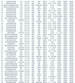 山东位次排名多少能上西安电力高等专科学校？