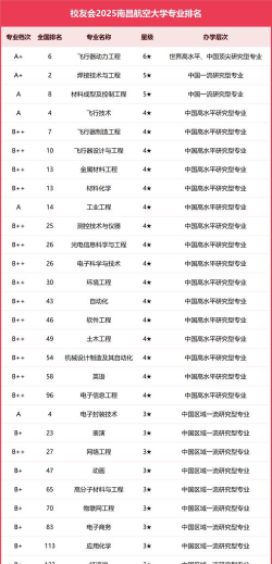 河北位次排名多少能上南昌航空大学？