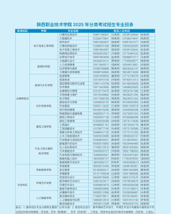 2024年陕西职业技术学院专栏介绍[2025年最新更新]
