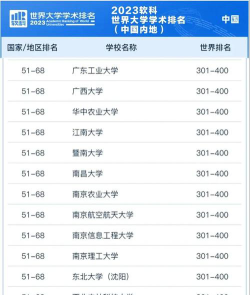 广东位次排名多少能上广东工业大学？