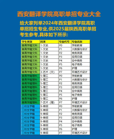 2024年西安翻译学院专栏介绍[2025年最新更新]