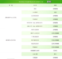 2024年西安科技大学专栏介绍[2025年最新更新]