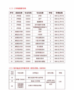2024年大理护理职业学院专栏介绍[2025年最新更新]