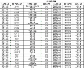 2024年楚雄师范学院专栏介绍[2025年最新更新]
