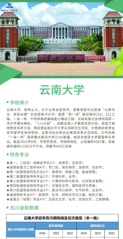 2024年云南大学专栏介绍[2025年最新更新]