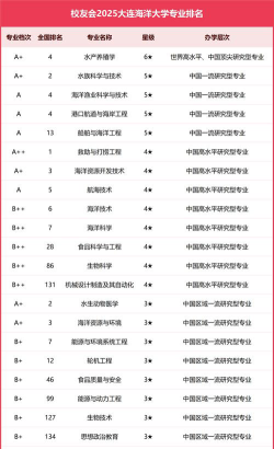 河北位次排名多少能上大连海洋大学？