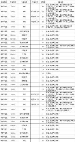 2024年遵义医药高等专科学校专栏介绍[2025年最新更新]