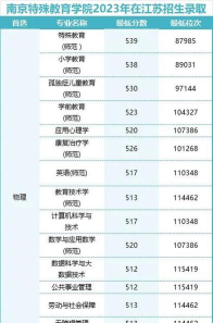 河北位次排名多少能上南京特殊教育师范学院？