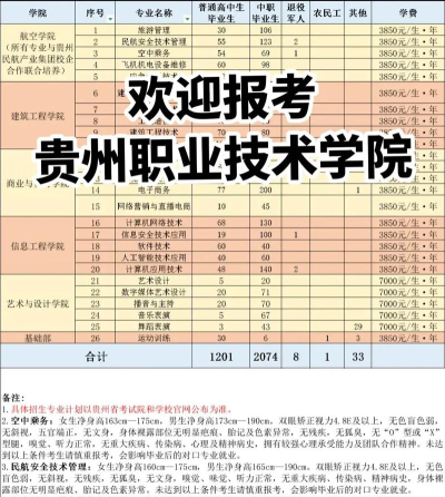 2024年贵州职业技术学院专栏介绍[2025年最新更新]