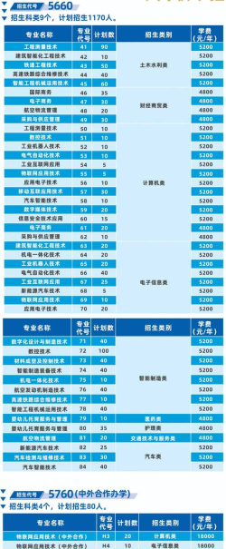 2024年成都工贸职业技术学院专栏介绍[2025年最新更新]