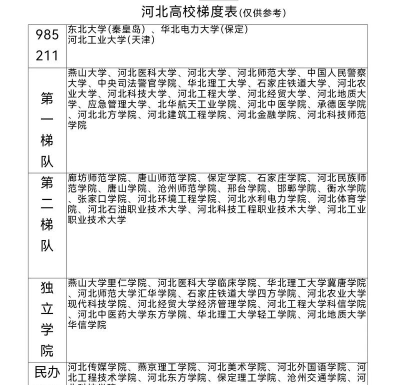 河北位次排名多少能上哈尔滨剑桥学院？