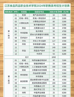 浙江位次排名多少能上江苏食品药品职业技术学院？