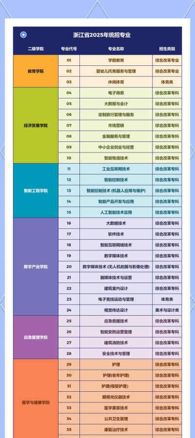 2024年德阳科贸职业学院专栏介绍[2025年最新更新]