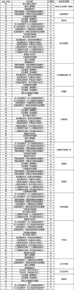 2024年自贡职业技术学院专栏介绍[2025年最新更新]