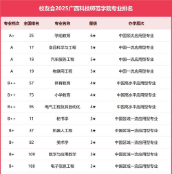 河北位次排名多少能上广西科技师范学院？