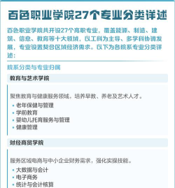 2024年百色职业学院专栏介绍[2025年最新更新]
