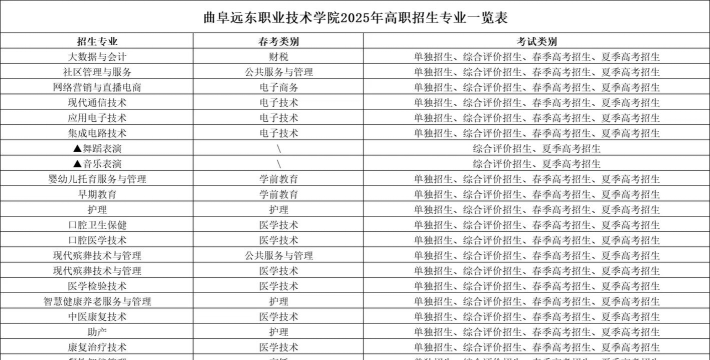 2024年曲阜远东职业技术学院专栏介绍[2025年最新更新]