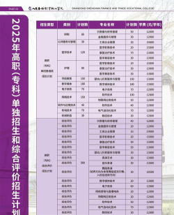2024年山东圣翰财贸职业学院专栏介绍[2025年最新更新]