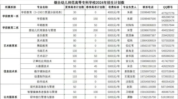 2024年烟台幼儿师范高等专科学校专栏介绍[2025年最新更新]