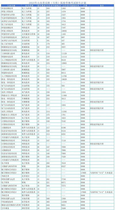 2024年潍坊环境工程职业学院专栏介绍[2025年最新更新]