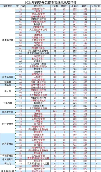 浙江位次排名多少能上厦门兴才职业技术学院？