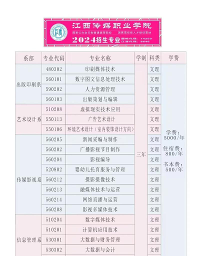 2024年江西传媒职业学院专栏介绍[2025年最新更新]