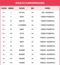 河北位次排名多少能上大连财经学院？