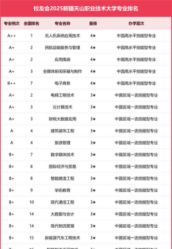 山东位次排名多少能上新疆天山职业技术大学？