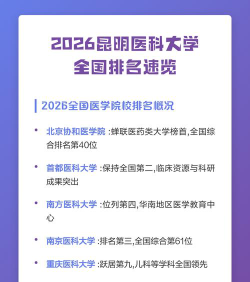 浙江位次排名多少能上昆明医科大学？