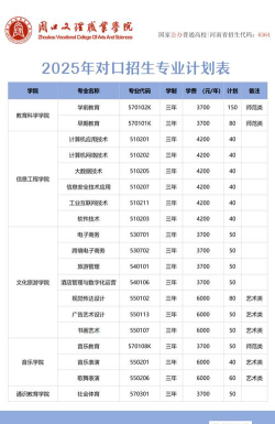 2024年周口文理职业学院专栏介绍[2025年最新更新]