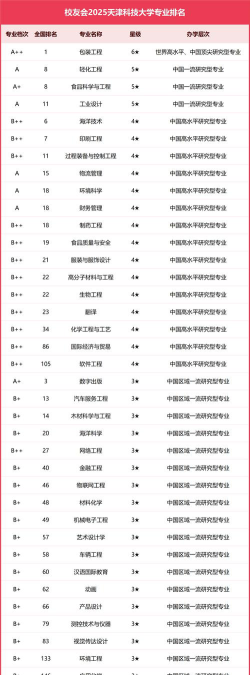 湖北工程学院新技术学院VS天津科技大学哪个实力更强[2025年最新更新]